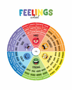 this is a feelings wheel with specific names for feelings of happiness, sadness, fear, anger, disgust, and surprise. It is symbolic of the emotional literacy available for children and adolescent counseling in oviedo fl